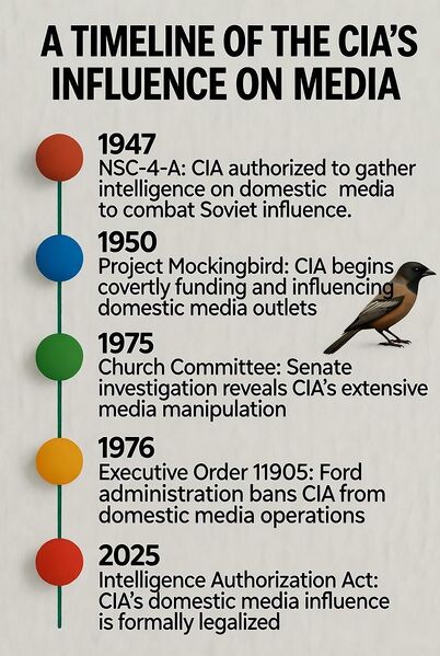 File:Mockingbird.jpg